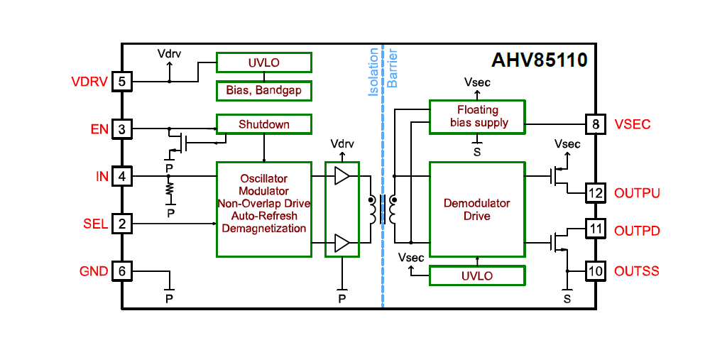 1. A look inside the AHV85110.