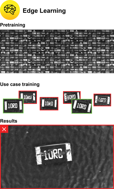 Optimizing edge-learning networks for embedded machine-vision systems requires resizing or adjusting the images so that only the important regions of interest are analyzed.