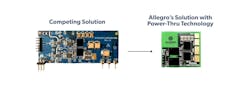 2. Allegro said integrating the digital isolator, bias power supply, and gate driver in the AHV85110 saves up to 40% more space on the PCB.