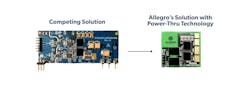 2. Allegro said integrating the digital isolator, bias power supply, and gate driver in the AHV85110 saves up to 40% more space on the PCB. 2. Allegro said integrating the digital isolator, bias power supply, and gate driver in the AHV85110 saves up to 40% more space on the PCB.