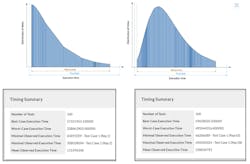 4. LDRA tool suite screenshots show histograms of execution times and timing summaries. 4. LDRA tool suite screenshots show histograms of execution times and timing summaries.