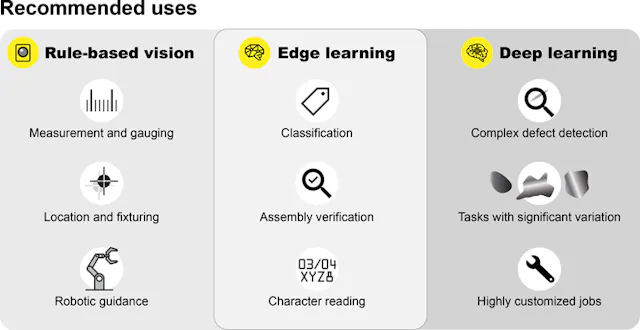 Edge-Learning AI Simplifies Electronic Inspection Challenges ...