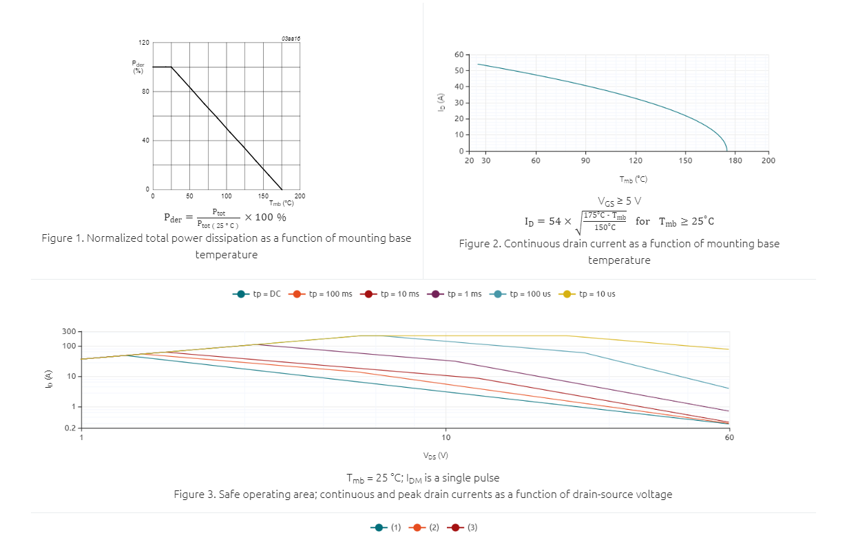 2. Typical feedback includes charts and graphs based on the user&rsquo;s selections.