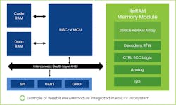 Weebit Fig Weebit Fig