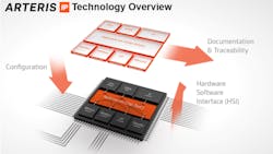 Arteris 64be6bb956ac4 Arteris 64be6bb956ac4
