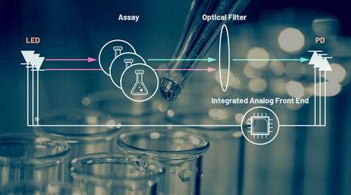 Ford Edge Using Light-Diffusing Compounds From RTP | Electronic Design