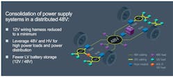 4. A distributed 48-V power distribution system makes it easy and economical to derive 12-V power for &apos;legacy&apos; systems at the point of consumption. (Credit: Vicor)