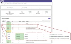Shown is a MISRA Compliance report from the LDRA tool suite.