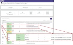 Shown is a MISRA Compliance report from the LDRA tool suite. Shown is a MISRA Compliance report from the LDRA tool suite.
