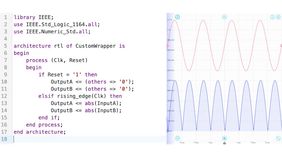 On the left is code generated by ChatGPT to output the absolute value of inputs. On the right is example input and output waveforms captured from the Moku:Pro Oscilloscope.