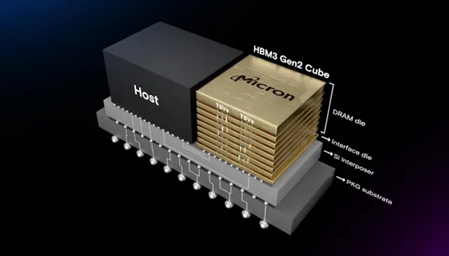 Micron Module Numbering Micron’s Next-Gen HBM Pushes Memory Bandwidth Boundaries | Electronic ...