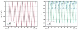 5. Shown is a MAX17682 typical circuit simulated current waveform. 5. Shown is a MAX17682 typical circuit simulated current waveform.