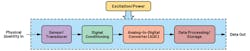 1. Shown is ageneric measurement block diagram. 1. Shown is ageneric measurement block diagram.