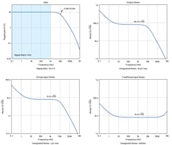 4. Noise simulation results for both RTI methods. 4. Noise simulation results for both RTI methods.