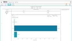 6. This is the Signal Chain Noise Tool in ADI Precision Studio. 6. This is the Signal Chain Noise Tool in ADI Precision Studio.