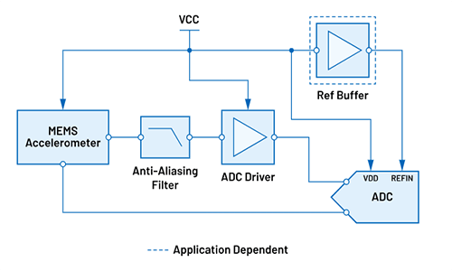 Precision Medium Bandwidth | Electronic Design