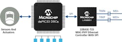 1. A trio of similar PHY devices from Microchip Technology target connection of sensors and actuators via the in-vehicle 10BASE-T1S Ethernet network. 1. A trio of similar PHY devices from Microchip Technology target connection of sensors and actuators via the in-vehicle 10BASE-T1S Ethernet network.