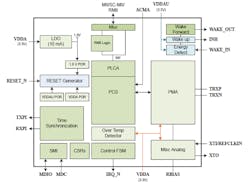 2. Despite their small size, the LAN8670, LAN8671, and LAN8672 feature a high level of functionality and features. 2. Despite their small size, the LAN8670, LAN8671, and LAN8672 feature a high level of functionality and features.
