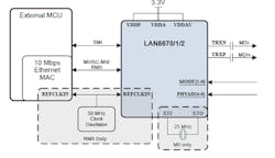 3. The 10BASE-T1S Ethernet ICs work with an external MCU and MAC. 3. The 10BASE-T1S Ethernet ICs work with an external MCU and MAC.