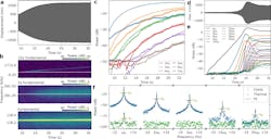 Ed Interest Optical Mechanical Comb Metrology Fig1 Ed Interest Optical Mechanical Comb Metrology Fig1