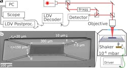 Ed Interest Optical Mechanical Comb Metrology Fig2 Ed Interest Optical Mechanical Comb Metrology Fig2