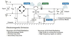 3. Switch-mode power-supply disturbances are generated from a power converter. (Image courtesy of Reference 2) 3. Switch-mode power-supply disturbances are generated from a power converter. (Image courtesy of Reference 2)
