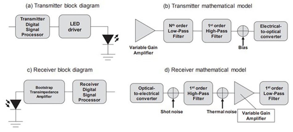 More Trusted Techniques to Lower EMI Circuit Diagram
