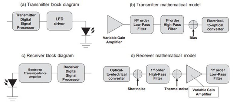 More Trusted Techniques to Lower EMI Circuit Diagram
