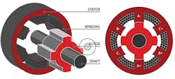 2. This is a simplified diagram of a 6/4 switched reluctance motor.