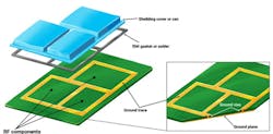 3. Illustrated is a proper method for EMI shielding. (Image courtesy of Reference 2) 3. Illustrated is a proper method for EMI shielding. (Image courtesy of Reference 2)