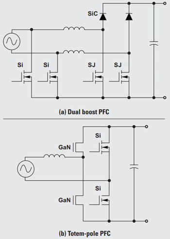 5. Comparison of a dual-boost PFC (a) and a totem-pole PFC (b). (Image courtesy of Texas Instruments)