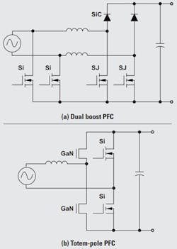 5. Comparison of a dual-boost PFC (a) and a totem-pole PFC (b). (Image courtesy of Texas Instruments)