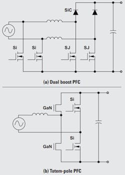 5. Comparison of a dual-boost PFC (a) and a totem-pole PFC (b). (Image courtesy of Texas Instruments) 5. Comparison of a dual-boost PFC (a) and a totem-pole PFC (b). (Image courtesy of Texas Instruments)