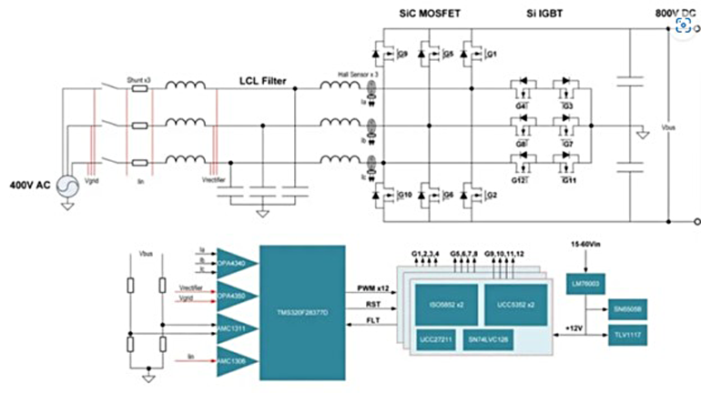 1. Shown is Texas Instruments&rsquo; TIDA-010039, three-level, three-phase SiC AC-DC converter reference design. (Image courtesy of Reference 2)