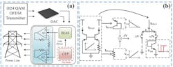 1. This block diagram represents the transmitting end of the PLC system (a) and the principal diagram of the proposed OTP system (b). (Image courtesy of Reference 3) 1. This block diagram represents the transmitting end of the PLC system (a) and the principal diagram of the proposed OTP system (b). (Image courtesy of Reference 3)