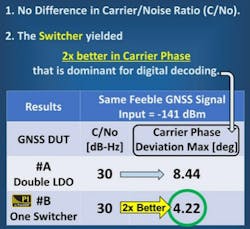 2. The conventional idea of low noise doesn&rsquo;t equal &ldquo;low noise&rdquo; in the digital domains due to the presence of switching noise jitter. (Image courtesy of TransSiP)