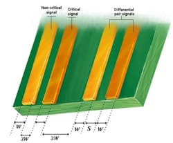 2. Arrange adjacent traces to be separated by 3W, meaning three trace widths apart. (Image courtesy of Reference 2) 2. Arrange adjacent traces to be separated by 3W, meaning three trace widths apart. (Image courtesy of Reference 2)