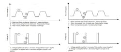 3. These waveforms illustrate the sequence of “L,” voltage (V), current (I) and torque (T) through the commutation of the SRM. 3. These waveforms illustrate the sequence of “L,” voltage (V), current (I) and torque (T) through the commutation of the SRM.
