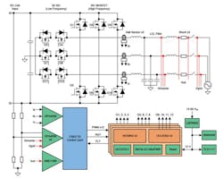 4. Shown is a schematic of the 10-kW inverter POWERCARD in Fig. 3 using TI SiC MOSFETs. (Image courtesy of Reference 2) 4. Shown is a schematic of the 10-kW inverter POWERCARD in Fig. 3 using TI SiC MOSFETs. (Image courtesy of Reference 2)