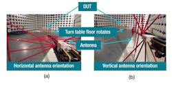 4. The 10-meter radiated emissions chamber has equipment under test (EUT) placed onto a rotating table: horizontal antenna orientation (a) and vertical antenna orientation (b). (Image courtesy of Reference 3)