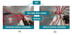 4. The 10-meter radiated emissions chamber has equipment under test (EUT) placed onto a rotating table: horizontal antenna orientation (a) and vertical antenna orientation (b). (Image courtesy of Reference 3) 4. The 10-meter radiated emissions chamber has equipment under test (EUT) placed onto a rotating table: horizontal antenna orientation (a) and vertical antenna orientation (b). (Image courtesy of Reference 3)
