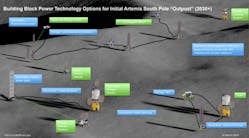 3. These are some of the power technology options for the Artemis Lunar South Pole &ldquo;Outpost&rdquo; post-2030.