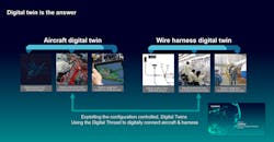 1. A digital twin enables data continuity throughout the design lifecycle.