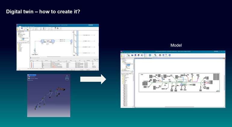 2. A digital twin can be created by simply combining the aircraft harness topology and wiring connections to create a comprehensive model that leads to a digital process.
