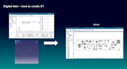 2. A digital twin can be created by simply combining the aircraft harness topology and wiring connections to create a comprehensive model that leads to a digital process. 2. A digital twin can be created by simply combining the aircraft harness topology and wiring connections to create a comprehensive model that leads to a digital process.
