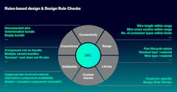 4. A digital twin lets teams automate design rule checks to support high quality and on-time delivery while lowering costs.