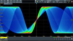 7. Oscilloscopes with digital triggers are less subject to jitter than scopes with analog triggers. 7. Oscilloscopes with digital triggers are less subject to jitter than scopes with analog triggers.