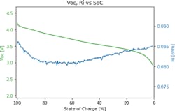 1. This battery model was created with Keysight BV9210B/11B PathWave BenchVue advanced battery test and emulation software. 1. This battery model was created with Keysight BV9210B/11B PathWave BenchVue advanced battery test and emulation software.
