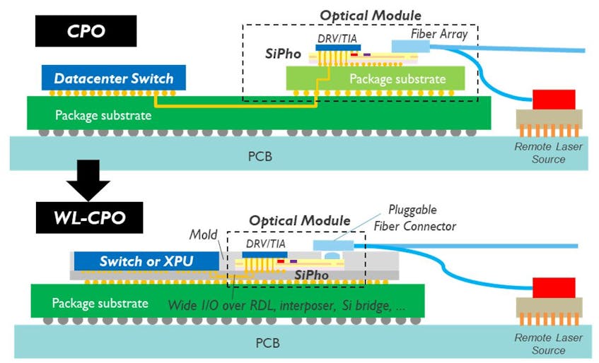 Imec Advances Silicon Photonics for Data Centers and AI Supercomputers ...