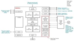 2. TI’s AM2634-Q1 Sitara MCU provides processing power for a traction inverter. 2. TI’s AM2634-Q1 Sitara MCU provides processing power for a traction inverter.
